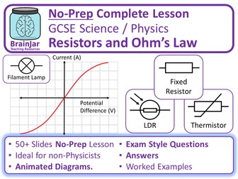 Electricity: Resistors Ohm's Law