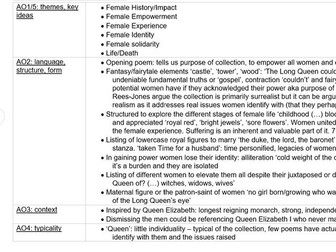 The Long Queen Analysis Revision Table