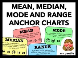 Mean, Median, Mode and Range Anchor Chart Posters | Teaching Resources