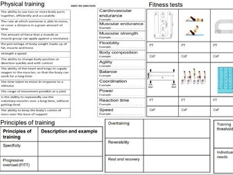 Edexcel GCSE PE Paper 2- Training methods revision mind map