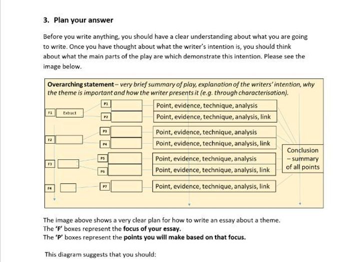 How to write essay plan