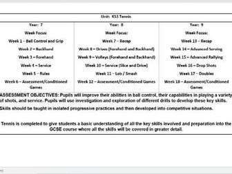 Tennis Scheme of Work