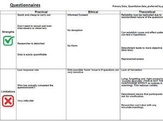 Sociology AQA Research Methods Overview
