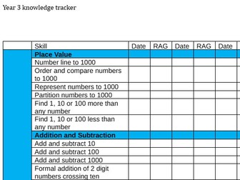 LKS2 maths and English knowledge trackers