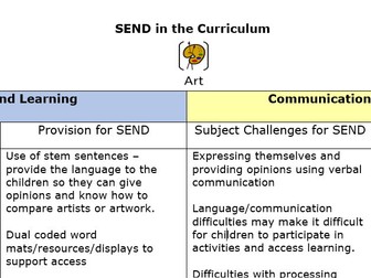 ART - SEND provision map