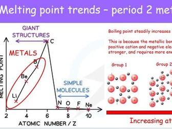 WJEC A level chemistry 1.6 periodic table powerpoint lessons for entire topic