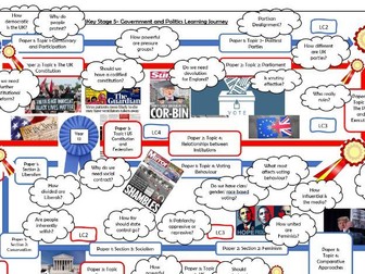 Edexcel Government and Politics Learning Journey