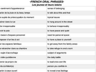 A2 French Oral Phrases