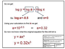 Maths for Engineers - Linear Laws