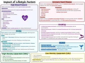 Knowledge organiser - lifestyle factors