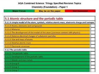 AQA  CS: Trilogy - Chemistry FT - Revision Tracker