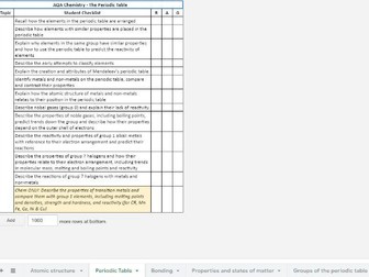 GCSE Chemistry Paper 1 PLC