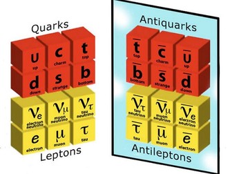NEW AQA A-Level (Year 1) - Quarks and Leptons (Full chapter)