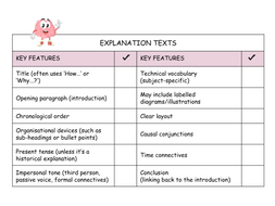 Features of an Explanation Text KS2 Teaching Resources