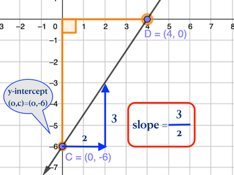 All about Straight Line