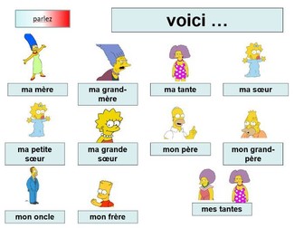 Introduction to family members in French.