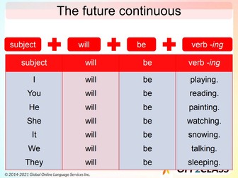Teach The Future Continuous – Free ESL Lesson Plan