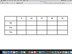 Gcse Maths Exact Trig Value Table Blank Teaching Resources