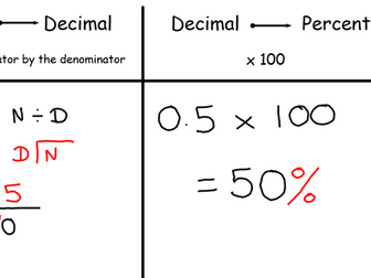 Equivalent Fractions, Decimals, Percentages