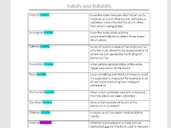 Validity and Reliability Definitions