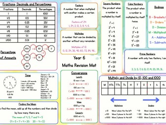 Year 6 Maths Knowledge Organiser