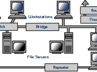 30 Second Key word quiz - Network Hardware