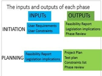 Cambridge Nationals in Info Technologies J808 (RO12)
