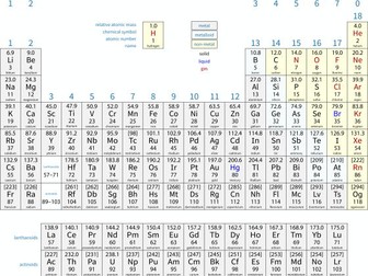 AQA A level Chemistry A* notes bundle (all topics)