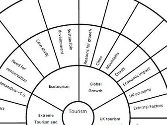 AQA GCSE Geography Human Revision Wheels