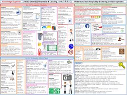 Hospitality & Catering -Knowledge Organiser - LO1 & LO2