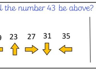 Year 2 - Repeating Patterns & Sequences Reasoning - High Ability