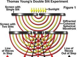 AQA AS Physics Combining Waves - Interference and Superposition