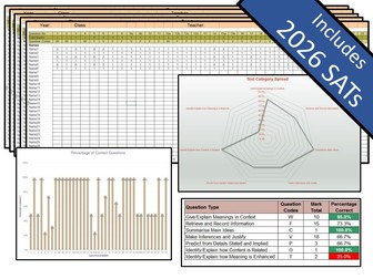 Bundle - Key Stage 2 Reading Tests Question Level Analysis (QLA)