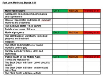 AQA GCSE History Health & the People Unit Checklist (PLC)