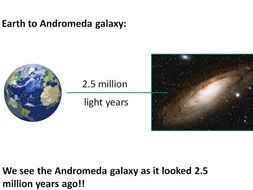 Our Solar System And The Universe Beyond Year 8 Lesson Powerpoint Ks3 8le Earth Space Topic