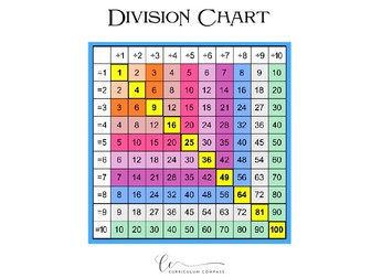 Division grids 1-10 and 1-12