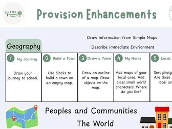 EYFS Understanding the World: Maps & Journeys – Simple Provision Enhancements (Reception)