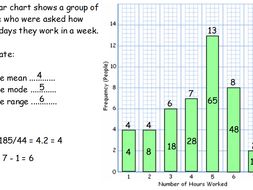 Calculating averages from bar charts | Teaching Resources