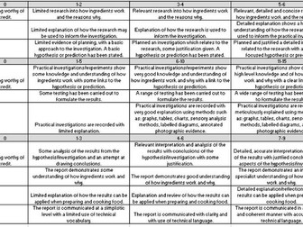 NEA 1 & 2 assessment sheets AQA FPN