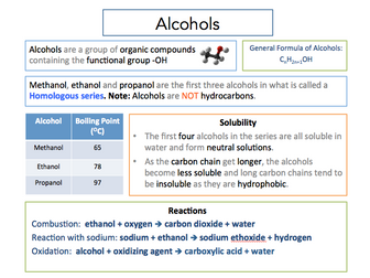 Alcohols - info card