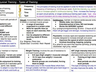 GCSE PE revision map Types of training. Physical training exam preparation summary