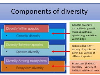 4.2.1 Biodiversity OCR A Level Biology