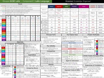 Eduqas GCSE Latin Knowledge Organiser - Grammar on 2 A3 Pages