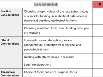 AQA Sociology Research Method Topic List