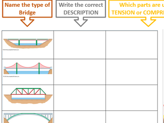 Types of Bridges ( Vocational Construction, Engineering and Technical skills)