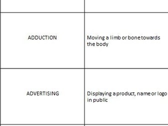 GCSE PE Key word revision cards