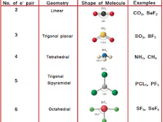 Chemical Bonding Vsepr Theory Shapes Of The Molecules Ppt 32