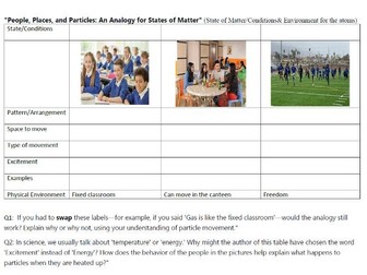 People, Places, and Particles: An Analogy for States of Matter