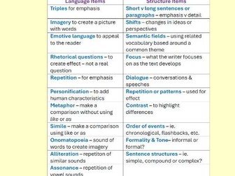 GCSE English Language Devices & Structures