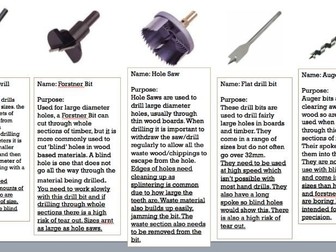 Drilling: Process and Types
